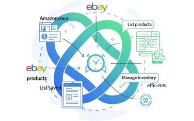 Why eBay Account Setup Services Save You Time and Stress